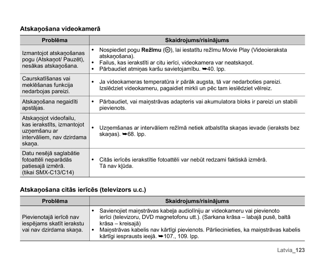 Samsung SMX-C10GP/XEB, SMX-C10RP/XEB manual $WVNDƼRãDQDYLGHRNDPHUƗ, $WVNDƼRãDQDFLWƗVLHUƯFƝVWHOHYLRUVXF, 3UREOƝPD 