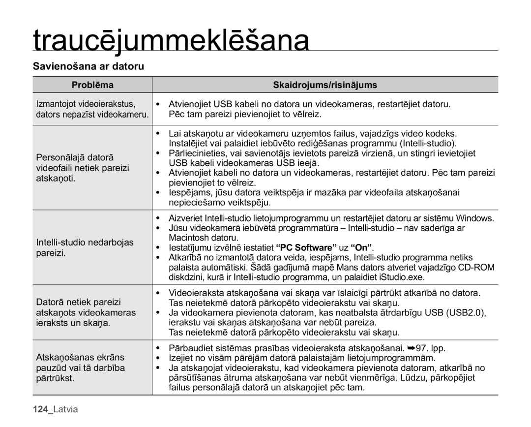 Samsung SMX-C10LP/XEB, SMX-C10RP/XEB, SMX-C10GP/XEB manual 6DYLHQRãDQDDUGDWRUX, 3UREOƝPD6NDLGURMXPVULVLQƗMXPV 