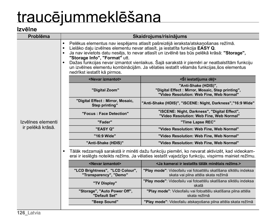 Samsung SMX-C10GP/XEB, SMX-C10RP/XEB, SMX-C10LP/XEB manual Yɲoqh, LuShoɲnɨNuɨvɨ, QhguưnvwLhvwdwưwNɨSluprv 