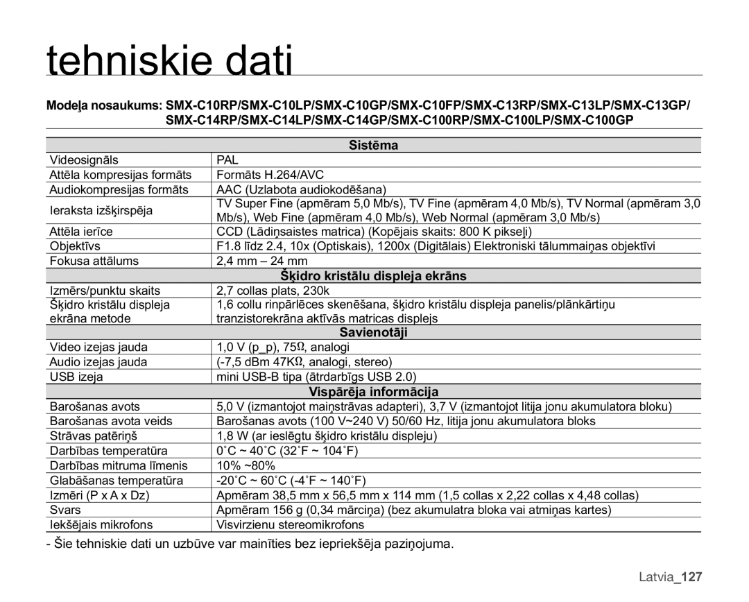 Samsung SMX-C10LP/XEB, SMX-C10RP/XEB, SMX-C10GP/XEB manual ÂʒlgurNulvwɨoxGlvsohmdHnuɨqv 