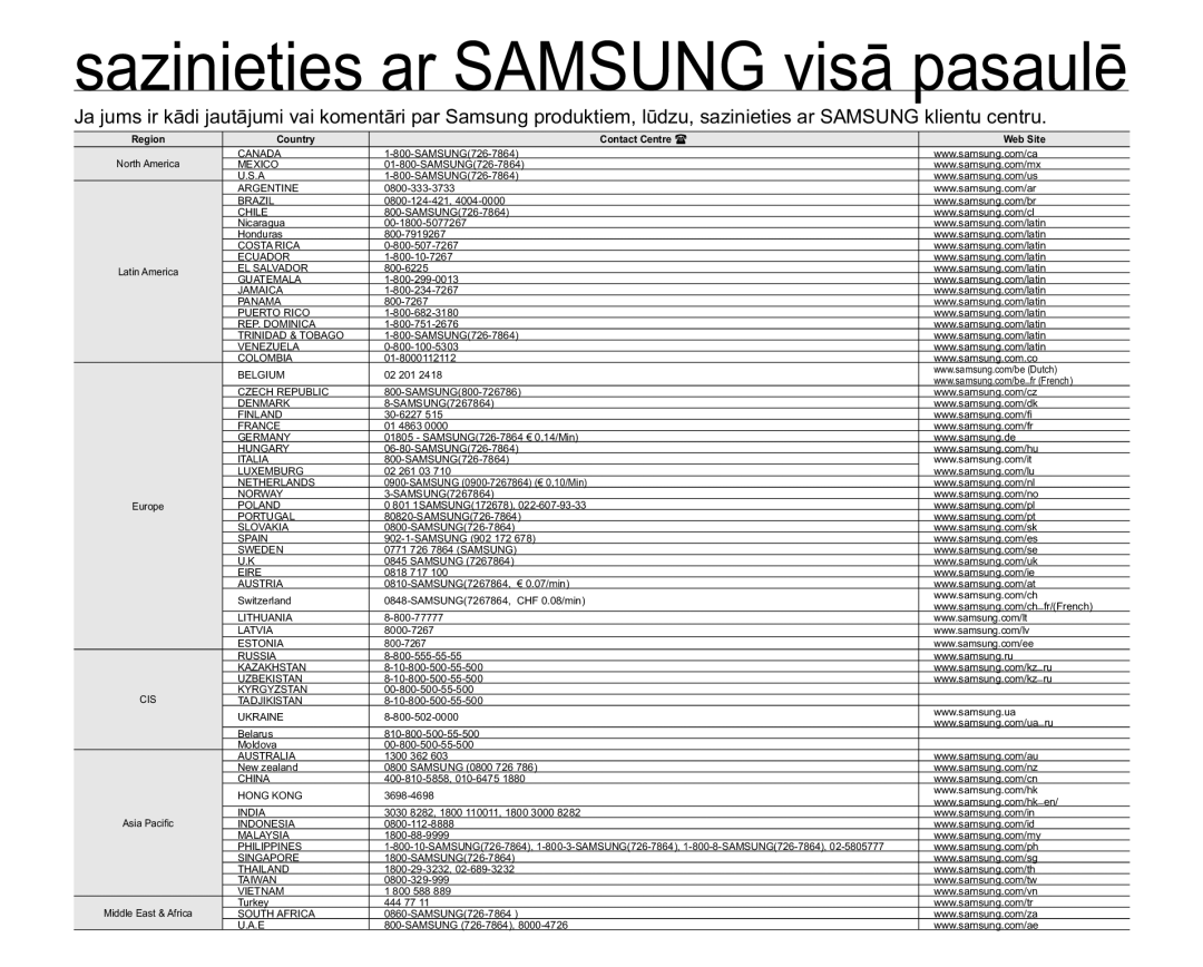 Samsung SMX-C10RP/XEB, SMX-C10GP/XEB, SMX-C10LP/XEB manual VDLQLHWLHVDU6$0681*YLVƗSDVDXOƝ 