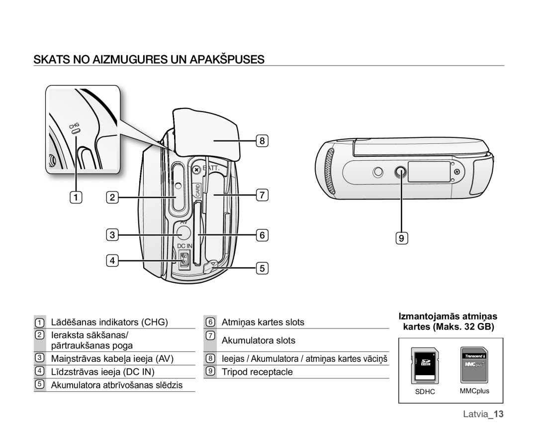 Samsung SMX-C10LP/XEB, SMX-C10RP/XEB ƯGVWUƗYDVLHHMD&,1, $WplƽdvNduwhvVorwv $NxpxodwrudVorwv, 7ULSRGUHFHSWDFOH 