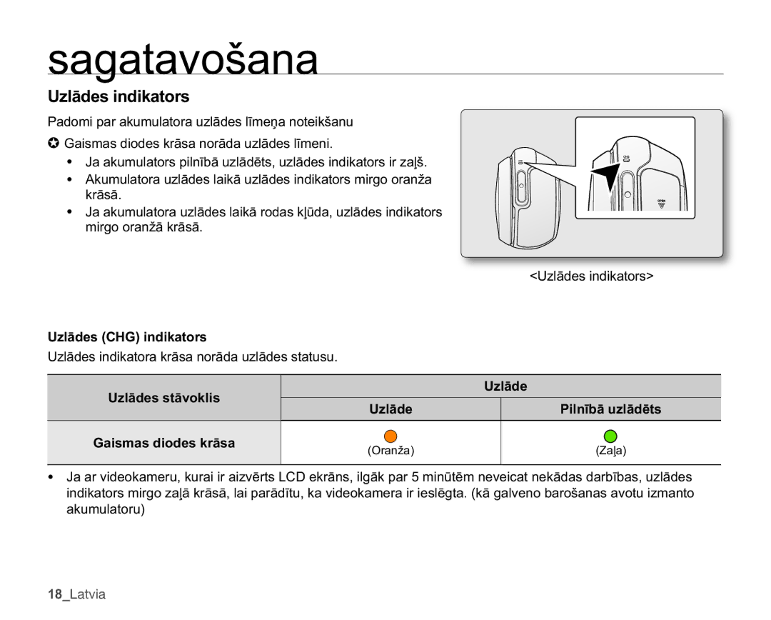 Samsung SMX-C10GP/XEB, SMX-C10RP/XEB manual 8OƗGHVLQGLNDWRUV, 8OƗGHV&+*LQGLNDWRUV, 8OƗGHVVWƗYRNOLV DLVPDVGLRGHVNUƗVD 