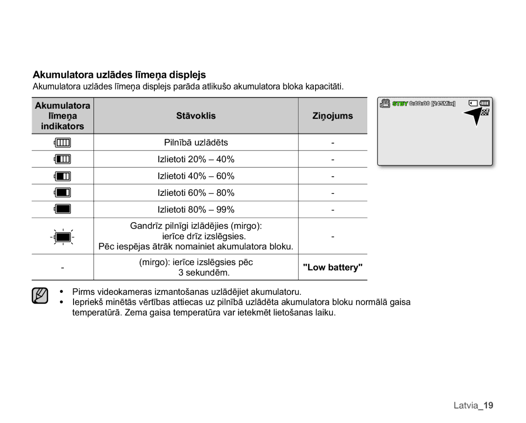 Samsung SMX-C10LP/XEB manual $NxpxodwrudXoɨghvOưphƽdGlvsohmv, LhuưfhGuưLvoɲjvlhv, PlujrLhuưfhLvoɲjvlhvSɲf 