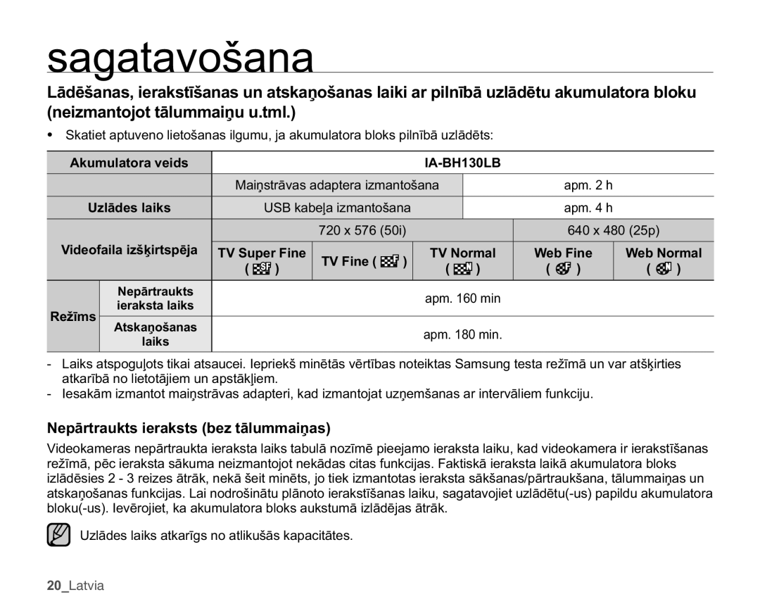 Samsung SMX-C10RP/XEB QhlpdqwrmrwWɨoxppdlƽxXWpo, 1HSƗUWUDXNWVLHUDNVWVEHWƗOXPPDLƼDV, $%+/%, DspPlq 