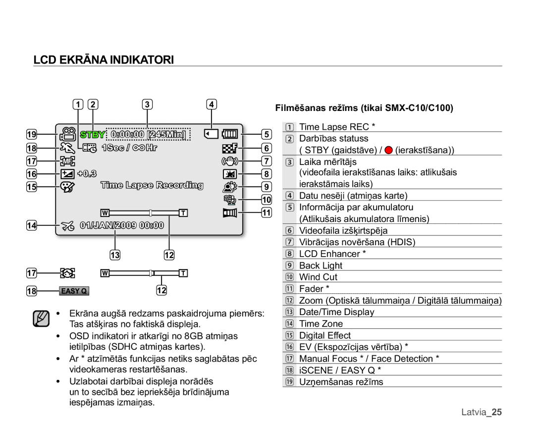 Samsung SMX-C10LP/XEB, SMX-C10RP/XEB, SMX-C10GP/XEB manual .5Ɩ1$,1,.$725, LOPƝãDQDVUHåƯPVWLNDL60&& 