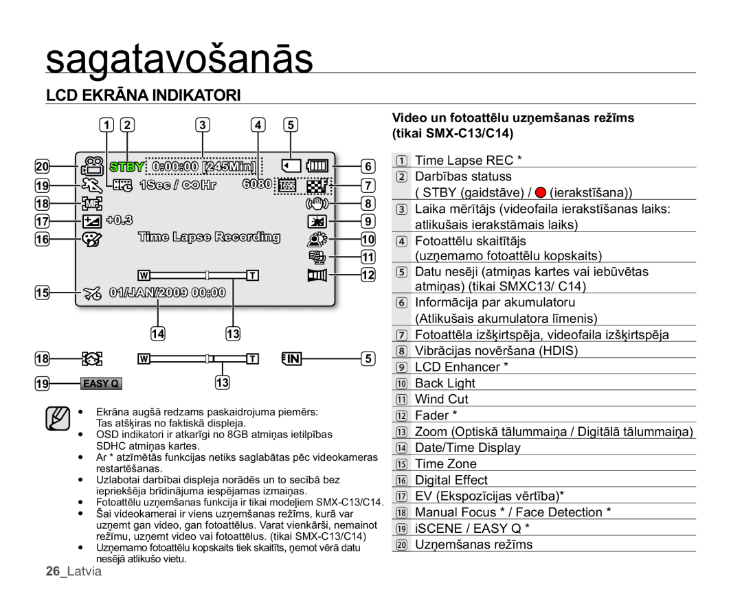 Samsung SMX-C10RP/XEB manual 9LGHRXQIRWRDWWƝOXXƼHPãDQDVUHåƯPV WLNDL60&&, 9LEUƗFLMDVQRYƝUãDQD+,6 QKDQFHU 