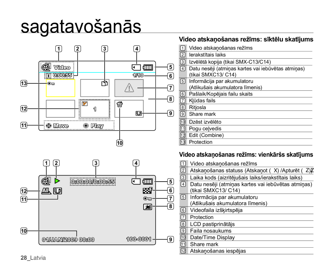 Samsung SMX-C10LP/XEB, SMX-C10RP/XEB, SMX-C10GP/XEB manual VDJDWDYRãDQƗV, 9LGHRDWVNDƼRãDQDVUHåƯPVYLHQNƗUãVVNDWƯMXPV 