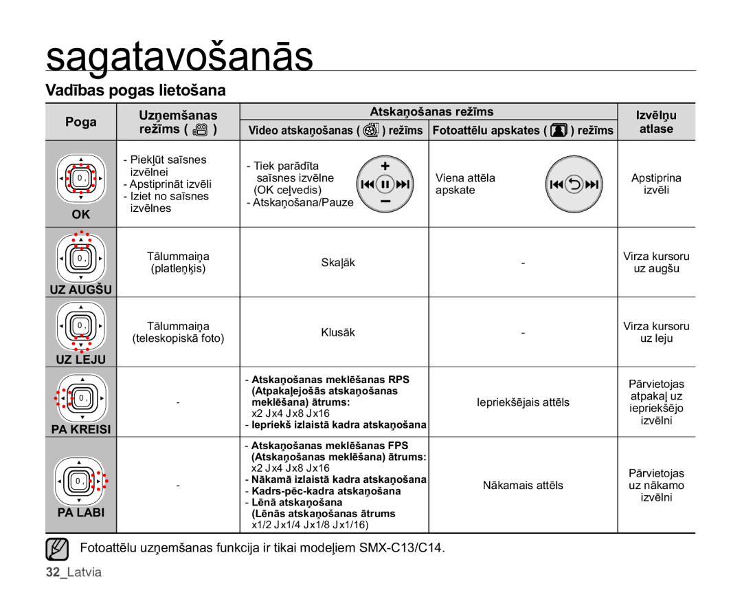 Samsung SMX-C10RP/XEB, SMX-C10GP/XEB, SMX-C10LP/XEB manual 9DGƯEDVSRJDVOLHWRãDQD, 3RJD, UHåƯPV , $/$% 