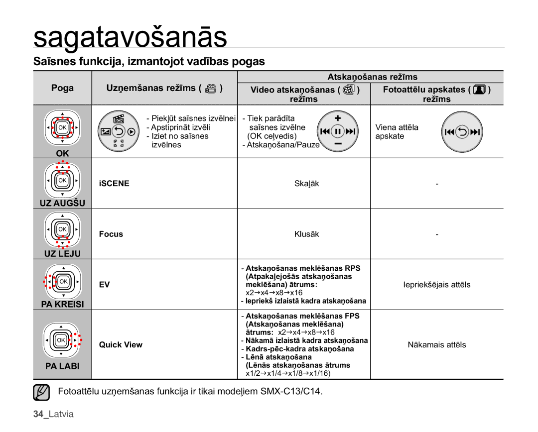 Samsung SMX-C10LP/XEB, SMX-C10RP/XEB, SMX-C10GP/XEB manual 6DƯVQHVIXQNFLMDLPDQWRMRWYDGƯEDVSRJDV, 8ƼHPãDQDVUHåƯPV  