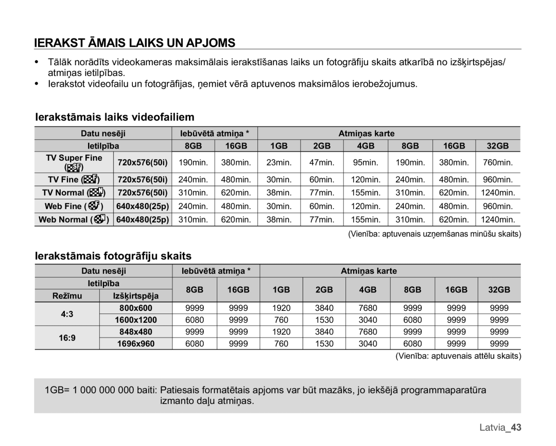 Samsung SMX-C10LP/XEB manual $.67Ɩ0$,6/$,.681$3-206, HudnvwɨpdlvOdlnvYlghridlolhp, HudnvwɨpdlvIrwrjuɨ¿MxVndlwv 