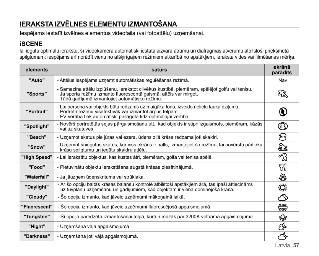 Samsung SMX-C10GP/XEB, SMX-C10RP/XEB, SMX-C10LP/XEB manual $.67$,=9Ɯ/16/0178,=0$172â$1$, I6&1, 1DY, YdlXVndwxyhv 