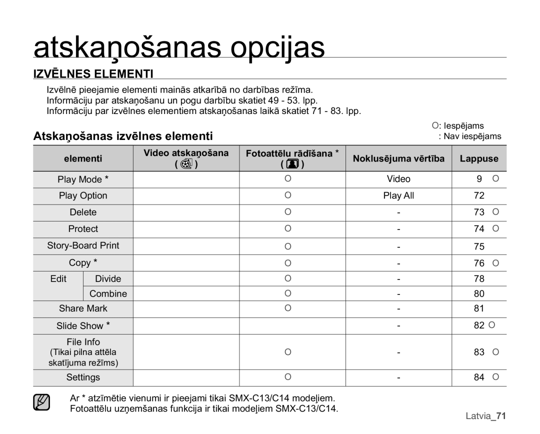 Samsung SMX-C10RP/XEB, SMX-C10GP/XEB, SMX-C10LP/XEB manual DWVNDƼRãDQDVRSFLMDV 