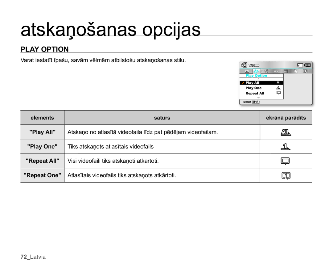 Samsung SMX-C10GP/XEB manual $237,21, 7LNVDWVNDƼRWVDWODVƯWDLVYLGHRIDLOV, 9LVLYLGHRIDLOLWLNVDWVNDƼRWLDWNƗUWRWL 