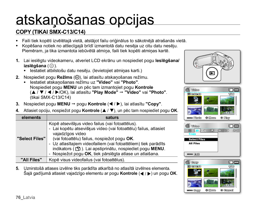 Samsung SMX-C10LP/XEB manual 237,.$,60&&, LVOƝJãDQD , 1RVSLHGLHWSRJX018XQSƝFWDPLPDQWRMLHWSRJX.RQWUROH 