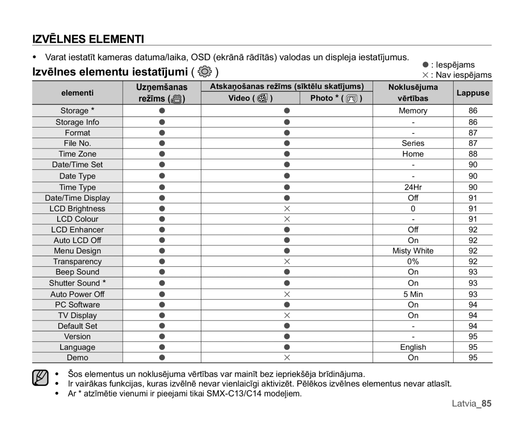 Samsung SMX-C10LP/XEB, SMX-C10RP/XEB manual =9Ɯ/16/017,, $UDWƯPƝWLHYLHQXPLLUSLHHMDPLWLNDL60&&PRGHƺLHP 