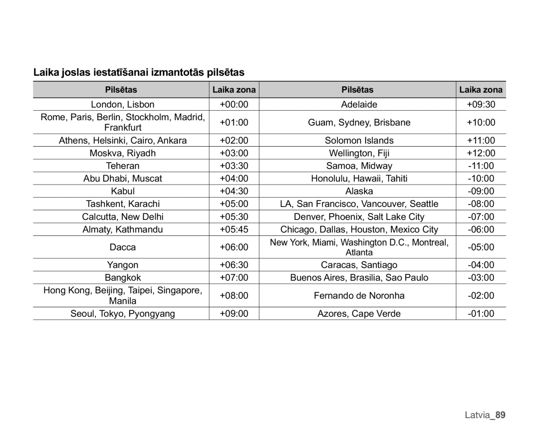 Samsung SMX-C10RP/XEB, SMX-C10GP/XEB, SMX-C10LP/XEB DLNDMRVODVLHVWDWƯãDQDLLPDQWRWƗVSLOVƝWDV, Dffd, HUQDQGRGH1RURQKD 