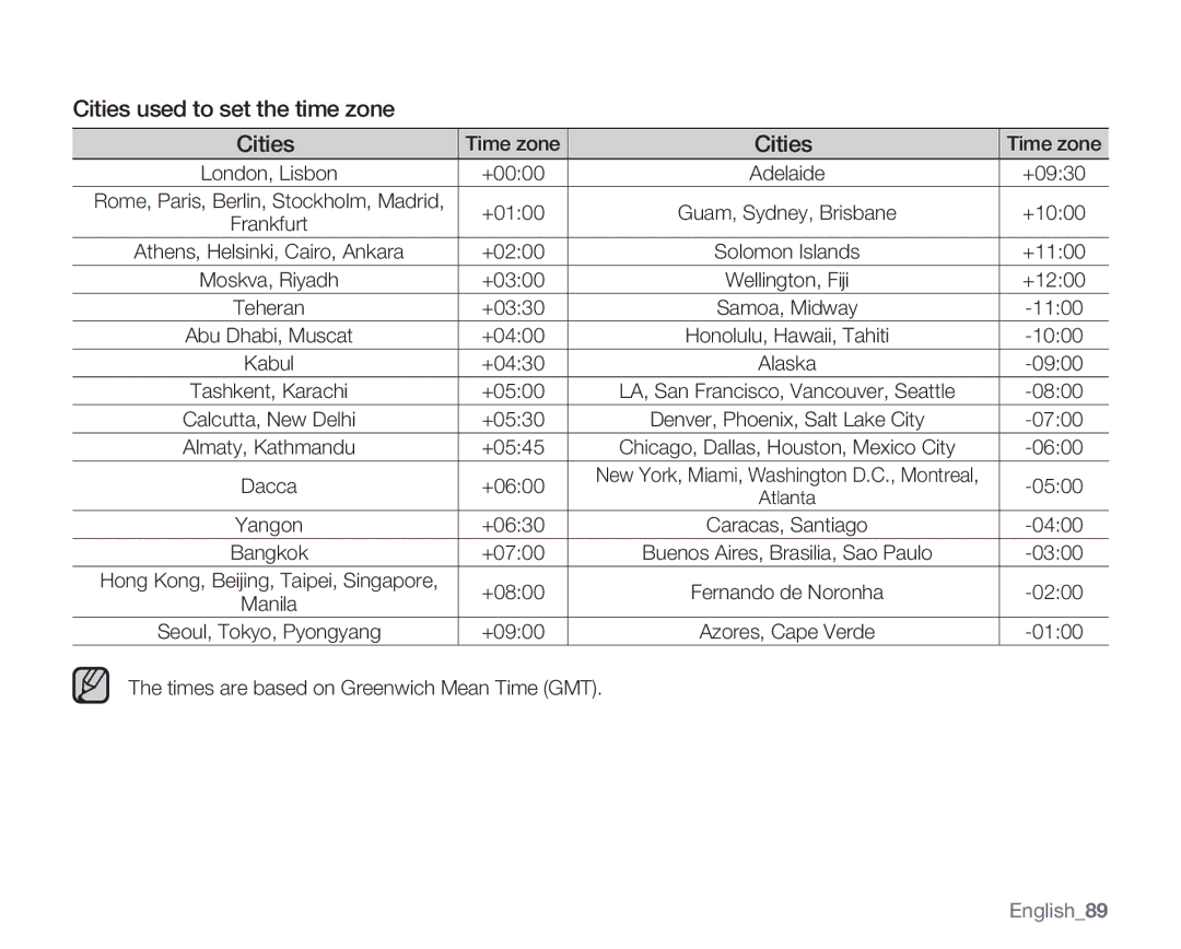 Samsung SMX-C14GN, SMX-C14RN, SMX-C13RN, SMX-C14LN, SMX-C13GN, SMX-C13LN Cities used to set the time zone, English89 