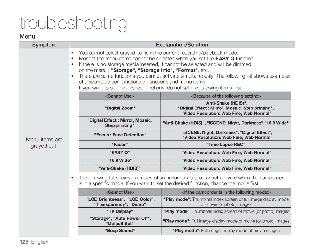 Samsung SMX-C14GN, SMX-C14RN, SMX-C13RN, SMX-C14LN, SMX-C13GN, SMX-C13LN, SMX-C10GN user manual Menu, 126English 