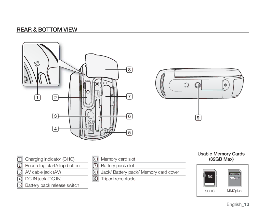 Samsung SMX-C14GN, SMX-C14RN, SMX-C13RN, SMX-C14LN, SMX-C13GN, SMX-C13LN, SMX-C10GN user manual Rear & Bottom View, English13 