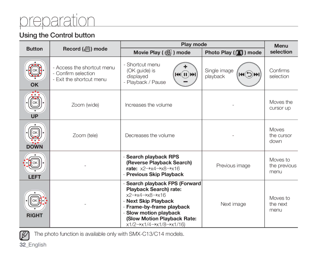 Samsung SMX-C13LN, SMX-C14GN, SMX-C14RN, SMX-C13RN, SMX-C14LN, SMX-C13GN, SMX-C10GN Using the Control button, 32English 