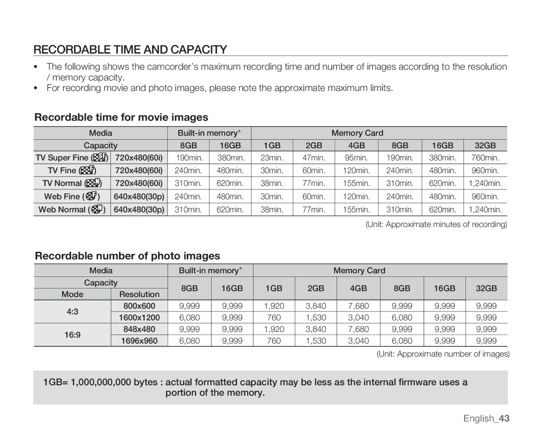 Samsung SMX-C10, SMX-C14GN, SMX-C14RN, SMX-C13RN, SMX-C14LN, SMX-C13GN, SMX-C13LN Recordable Time and Capacity, English43 