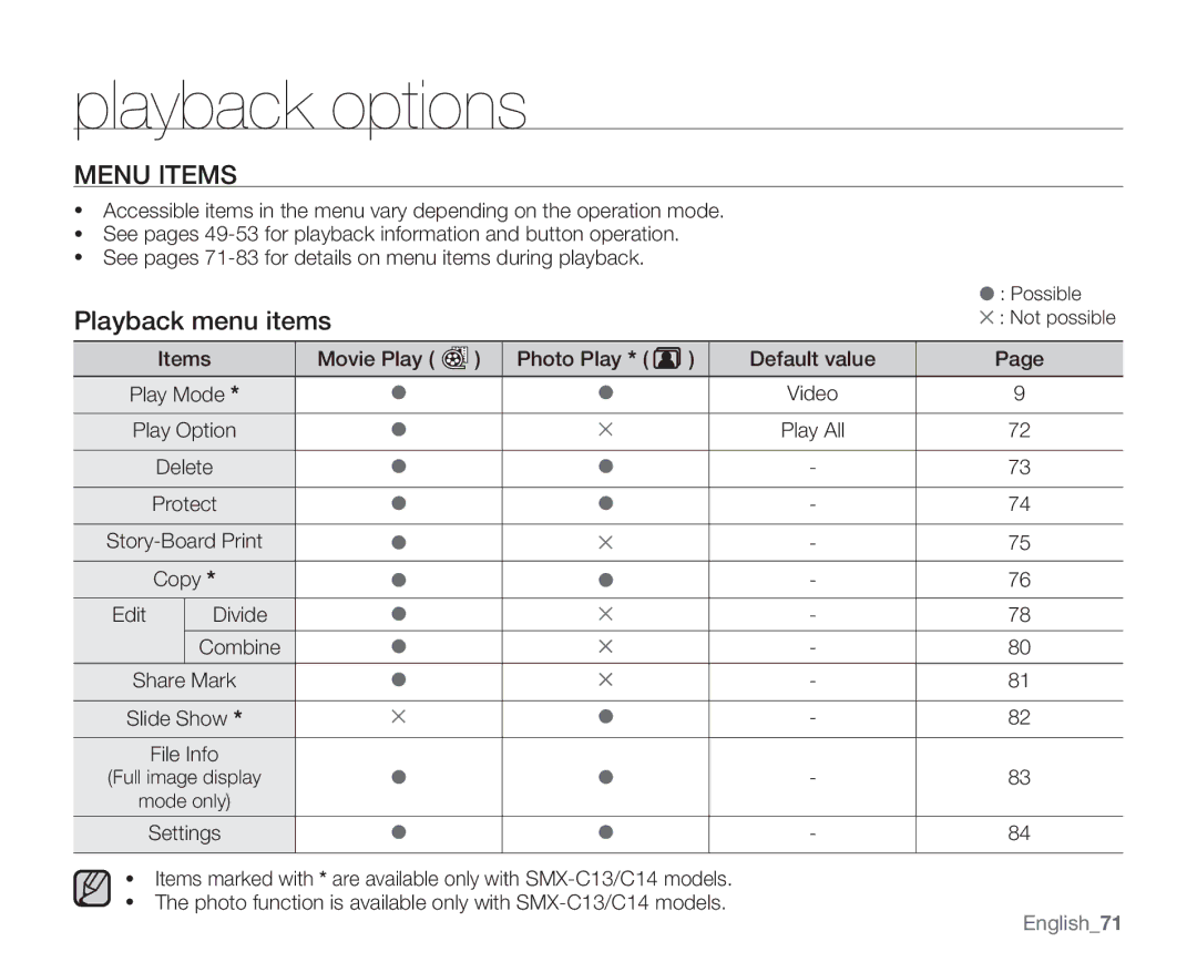 Samsung SMX-C13GN, SMX-C14GN, SMX-C14RN, SMX-C13RN, SMX-C14LN, SMX-C13LN Playback options, Playback menu items, English71 