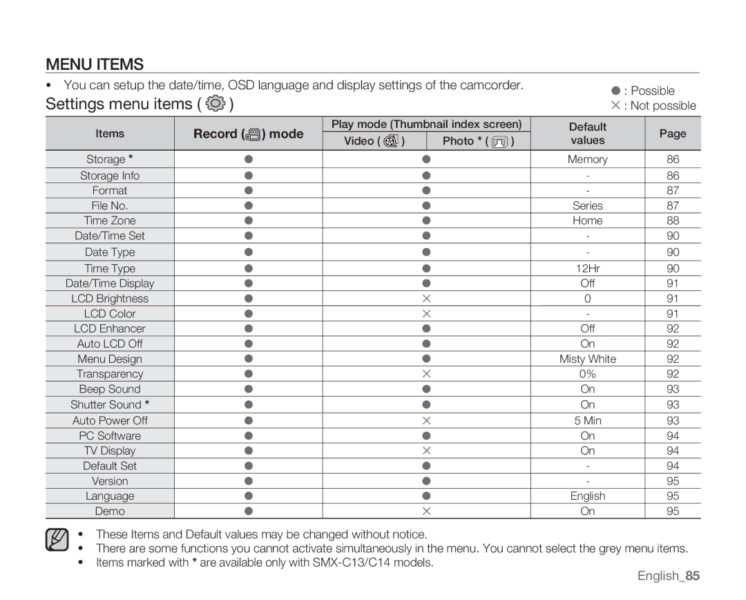 Samsung SMX-C14GN, SMX-C14RN, SMX-C13RN, SMX-C14LN, SMX-C13GN, SMX-C13LN Settings menu items, Record mode, English85 