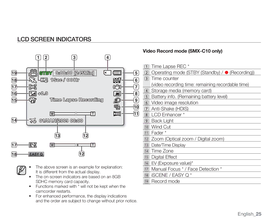 Samsung SMX-C10RP, SMX-C14RP, SMX-C14GP, SMX-C14LP LCD Screen Indicators, Video Record mode SMX-C10 only, English25 