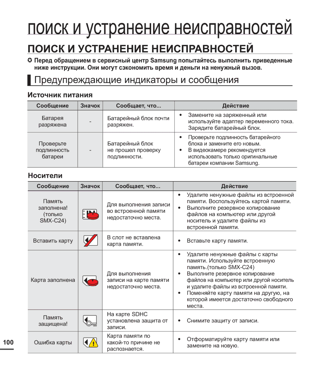 Samsung SMX-C24BP/XEK Поиск И Устранение Неисправностей, Предупреждающие индикаторы и сообщения, Источник питания, 100 