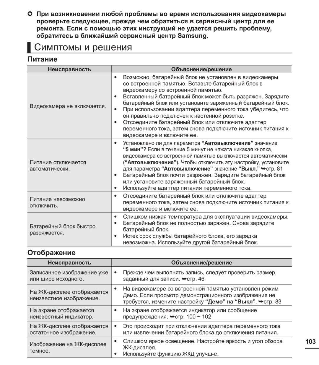 Samsung SMX-C20BP/XEB, SMX-C20BP/EDC manual Симптомы и решения, Питание, Отображение, 103, Неисправность Объяснение/решение 