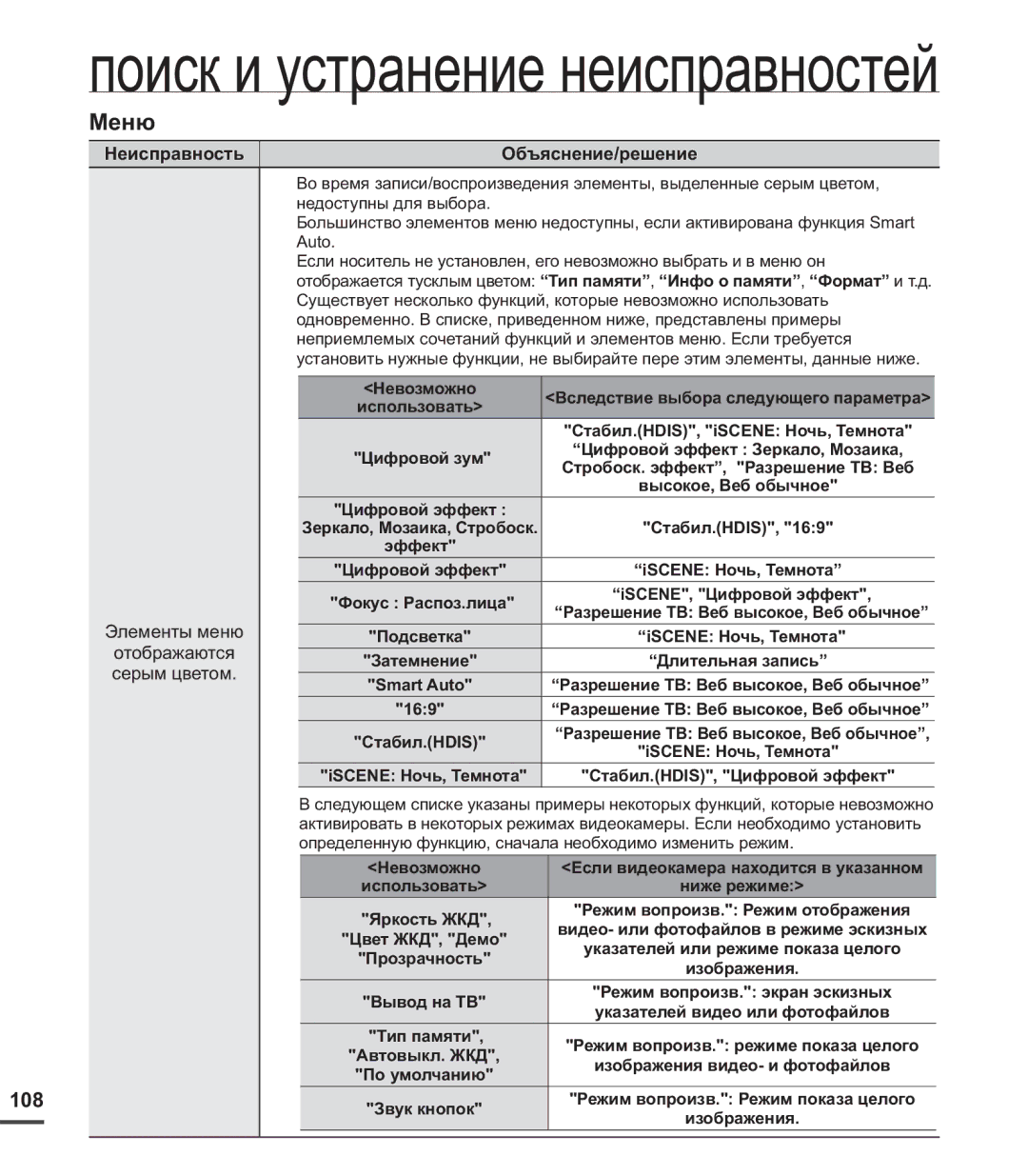 Samsung SMX-C24BP/XEK, SMX-C20BP/EDC, SMX-C20BP/XEB Меню, 108, Невозможно, ISCENE, Цифровой эффект, ISCENE Ночь, Темнота 