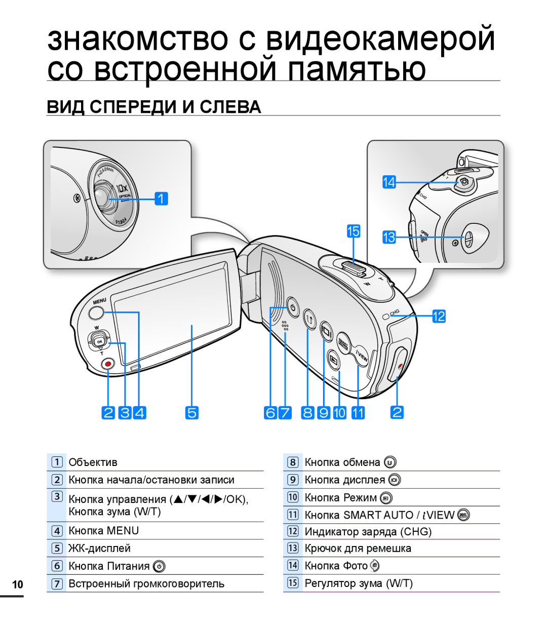 Samsung SMX-C20RP/XER, SMX-C20BP/EDC, SMX-C20BP/XEB, SMX-C24BP/XER manual Знакомство с видеокамерой со встроенной памятью 