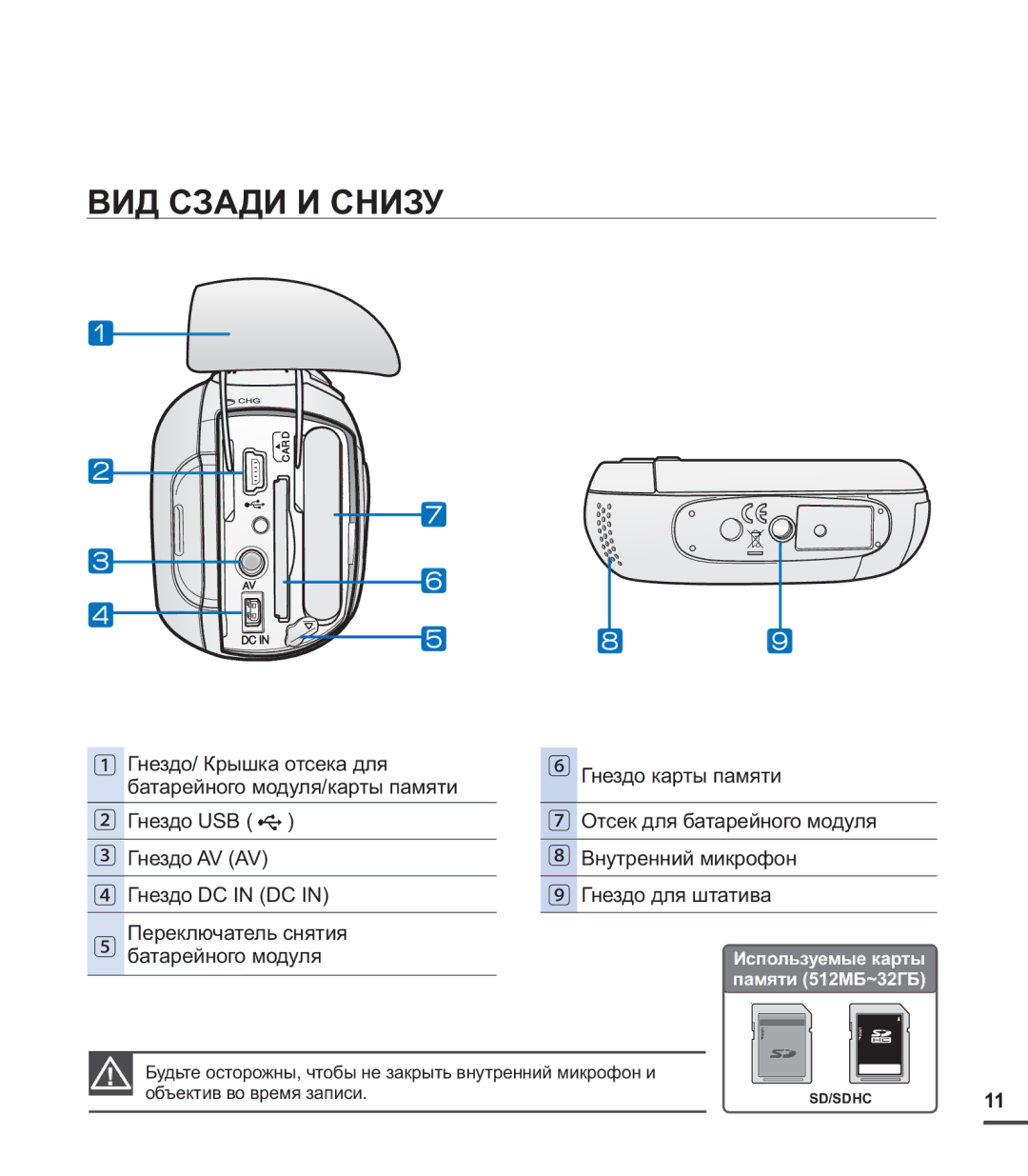 Samsung SMX-C24RP/XER, SMX-C20BP/EDC, SMX-C20BP/XEB, SMX-C24BP/XER, SMX-C20BP/XEK, SMX-C20RP/XER manual ВИД Сзади И Снизу 