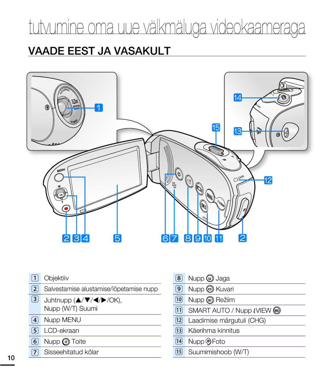 Samsung SMX-C20BP/EDC, SMX-C20BP/XEB manual Tutvumine oma uue välkmäluga videokaameraga 