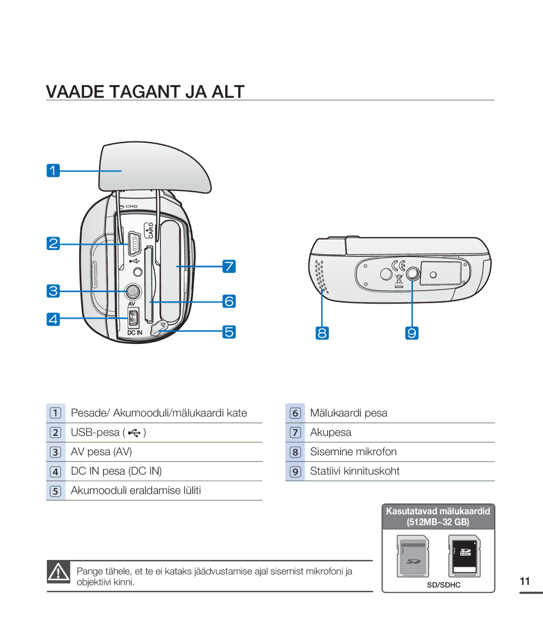 Samsung SMX-C20BP/XEB, SMX-C20BP/EDC manual Vaade Tagant JA ALT, Kasutatavad mälukaardid 512MB~32 GB 