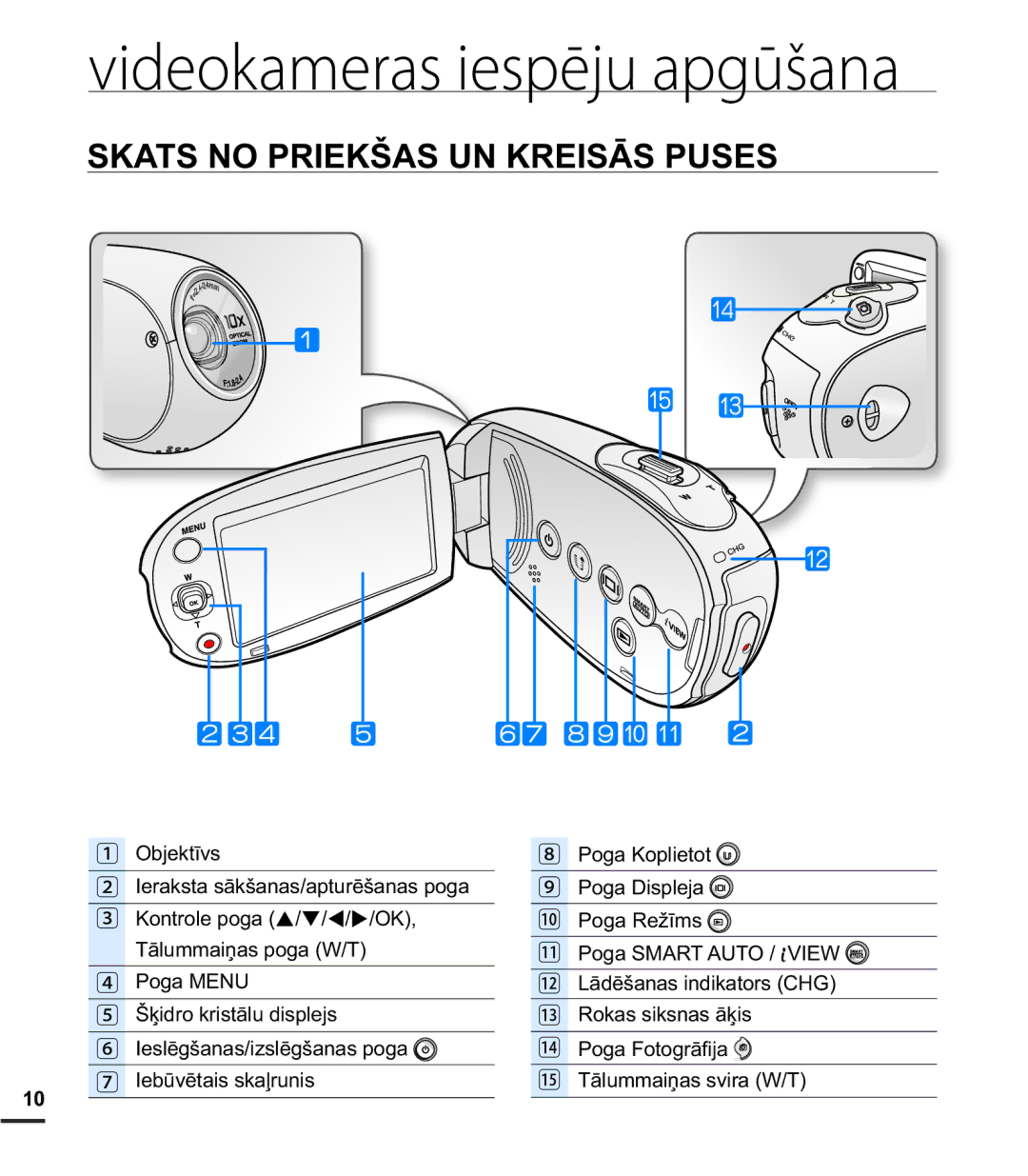 Samsung SMX-C20BP/EDC, SMX-C20BP/XEB manual Videokameras iespēju apgūšana 