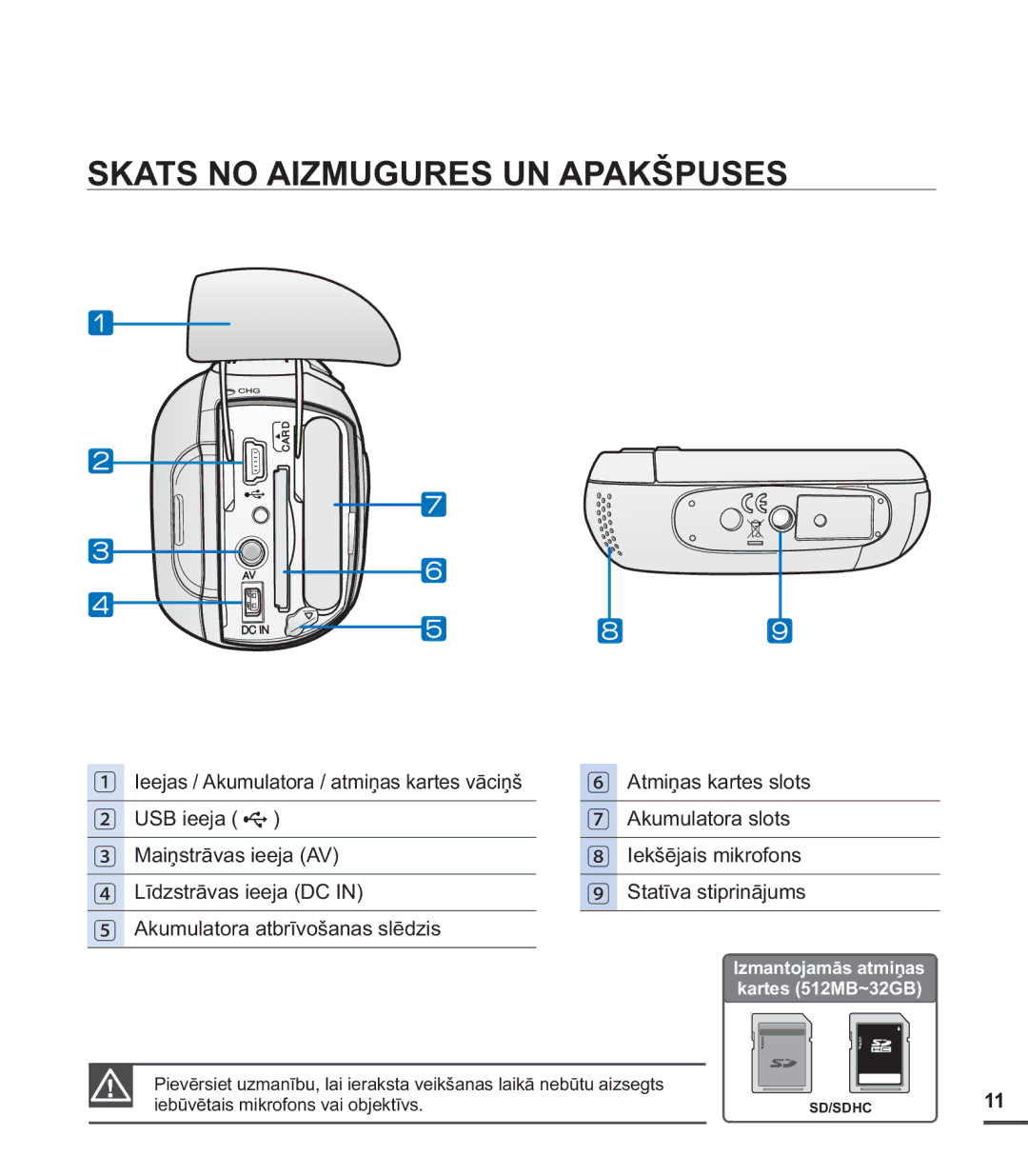 Samsung SMX-C20BP/XEB, SMX-C20BP/EDC manual Skats no Aizmugures UN Apakšpuses, Izmantojamās atmiņas kartes 512MB~32GB 