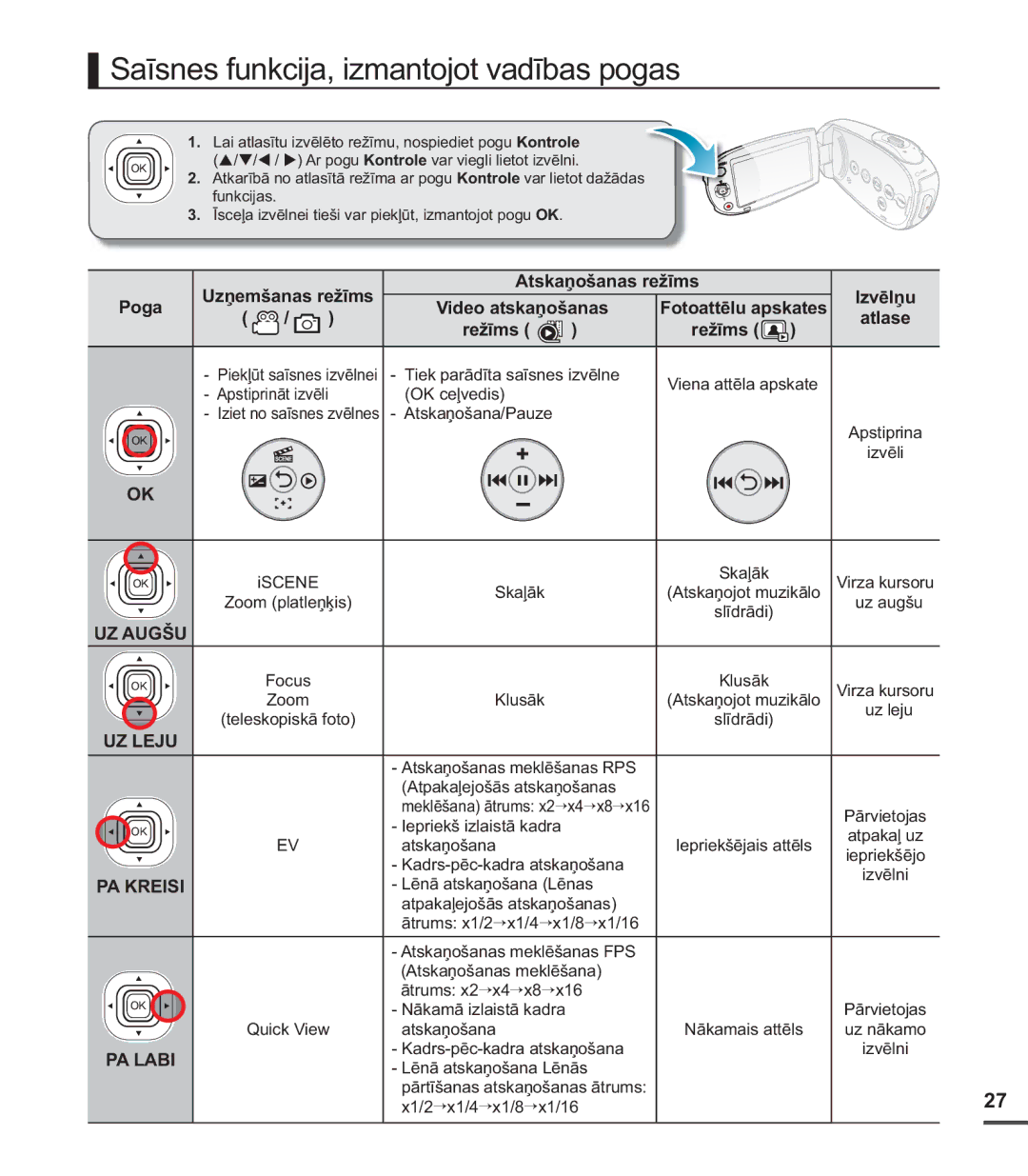 Samsung SMX-C20BP/XEB manual Saīsnes funkcija, izmantojot vadības pogas, Uzņemšanas režīms Atskaņošanas režīms Izvēlņu Poga 