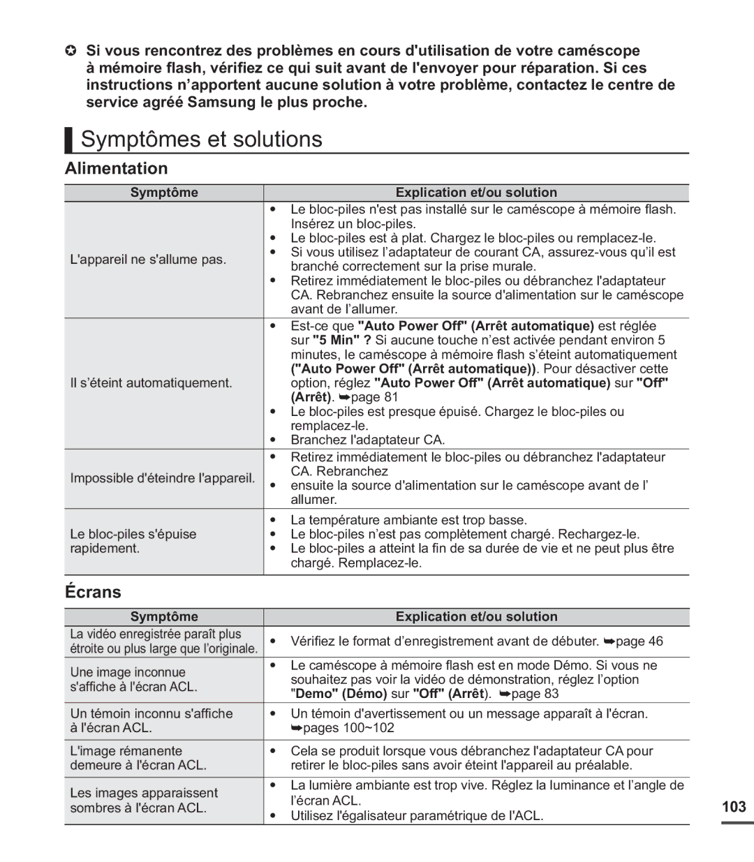 Samsung SMX-C20RN/XAA, SMX-C20LN/XAA, SMX-C20BN/XAA manual Symptômes et solutions, 103 