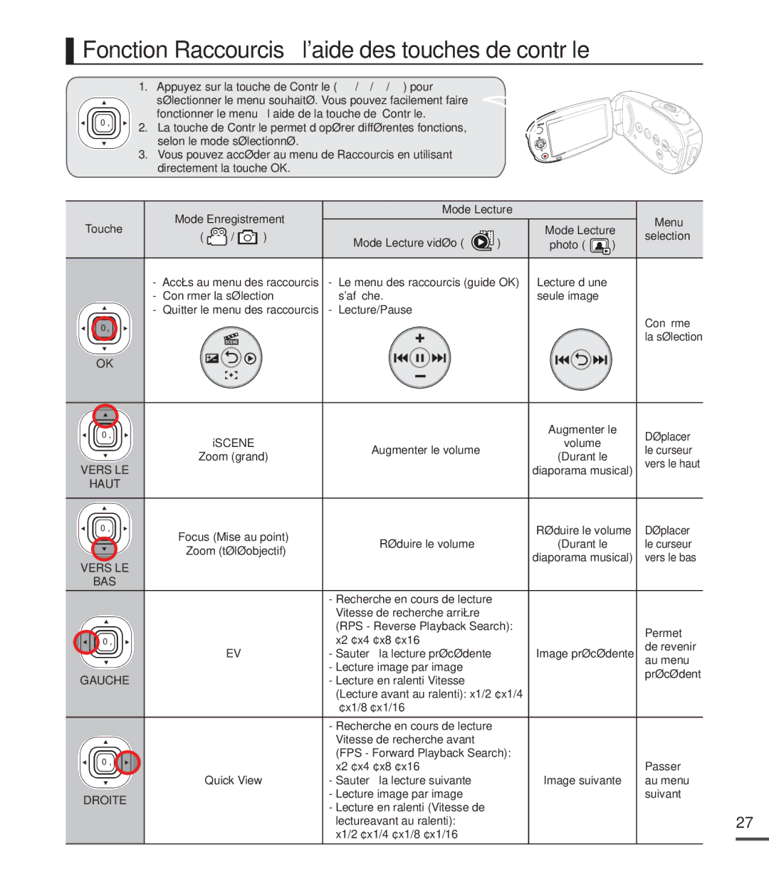 Samsung SMX-C20BN/XAA, SMX-C20LN/XAA, SMX-C20RN/XAA manual Fonction Raccourcis à laide des touches de contrôle, Haut 