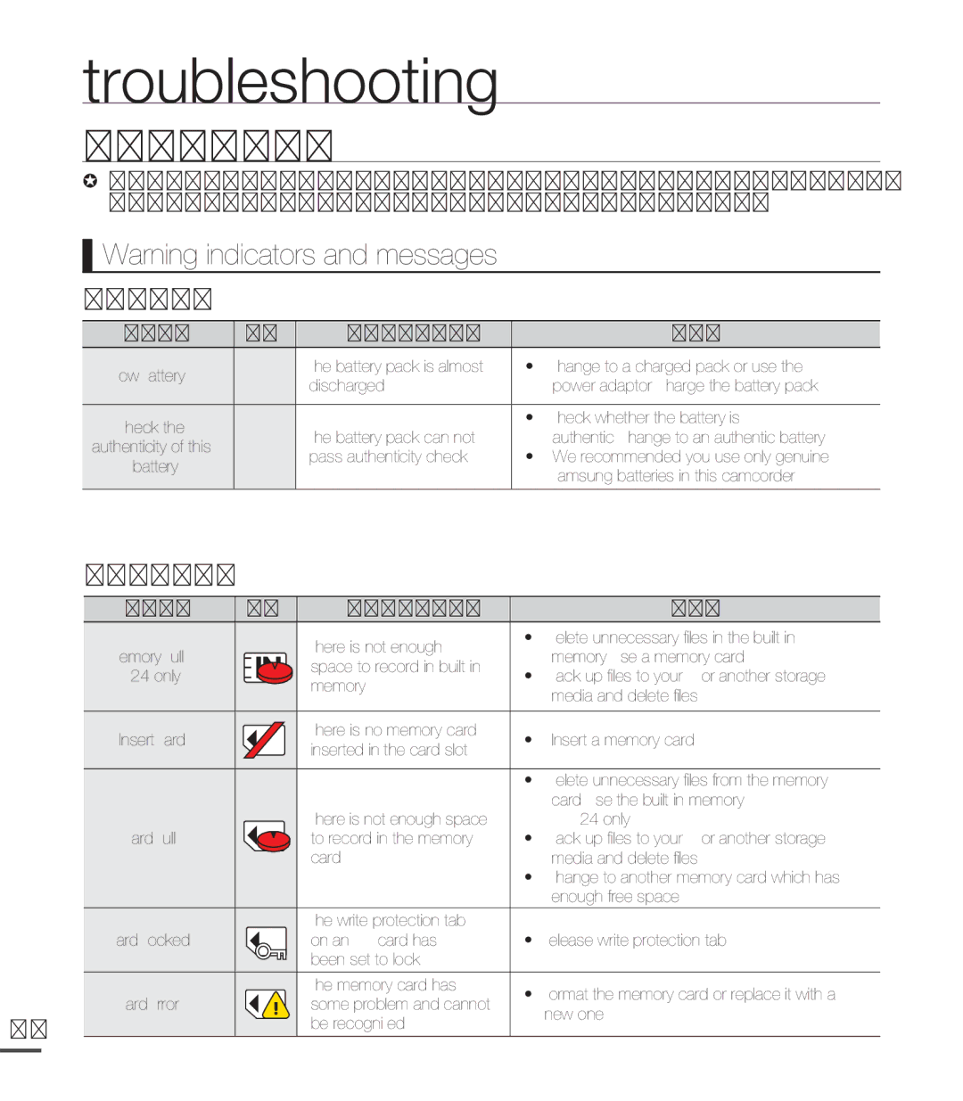 Samsung SMX-C20LN/XAA, SMX-C20BN/XAA, SMX-C20RN/XAA manual Troubleshooting, 100 