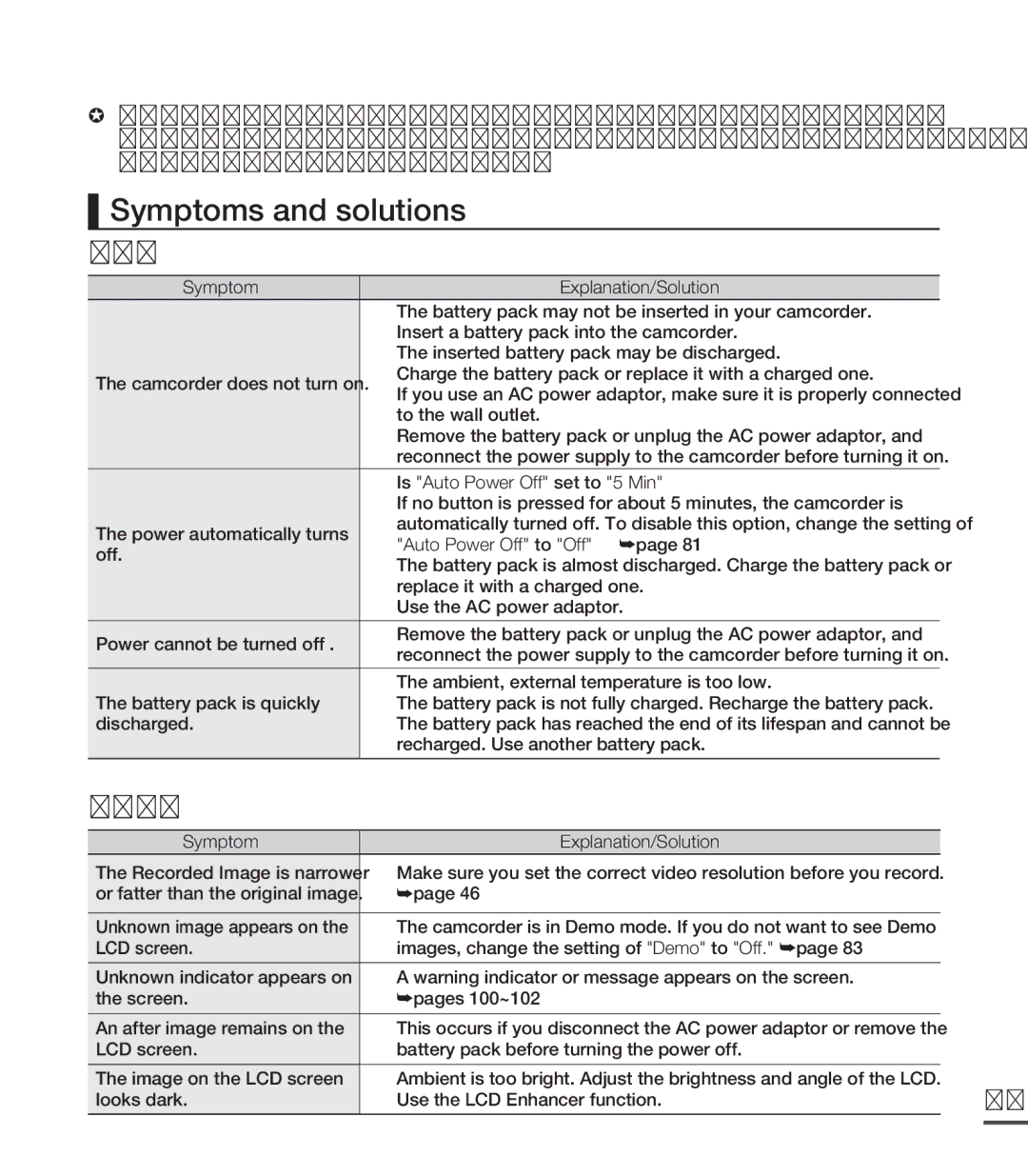 Samsung SMX-C20LN/XAA manual Symptoms and solutions, 103, Symptom Explanation/Solution, Is Auto Power Off set to 5 Min? 