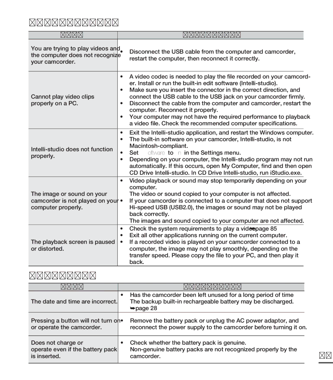 Samsung SMX-C20BN/XAA, SMX-C20LN/XAA, SMX-C20RN/XAA manual 107, Symptom Explanation/Solution, Is inserted Camcorder 