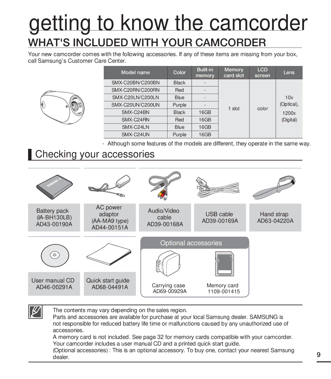 Samsung SMX-C20RN/XAA manual Getting to know the camcorder, Whats Included with Your Camcorder, Checking your accessories 