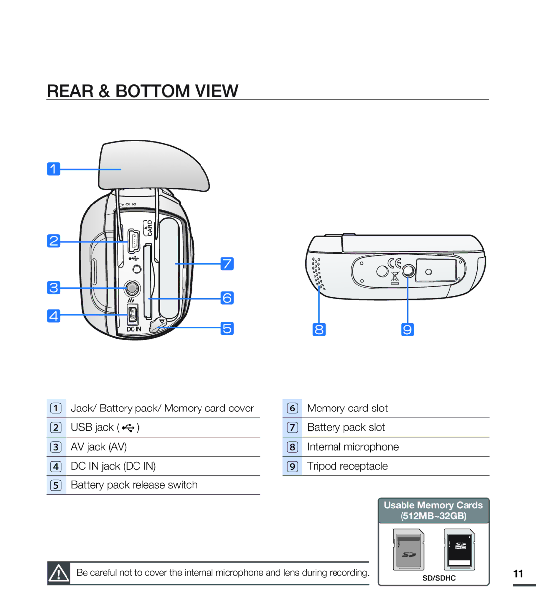 Samsung SMX-C20BN/XAA, SMX-C20LN/XAA, SMX-C20RN/XAA manual Rear & Bottom View 