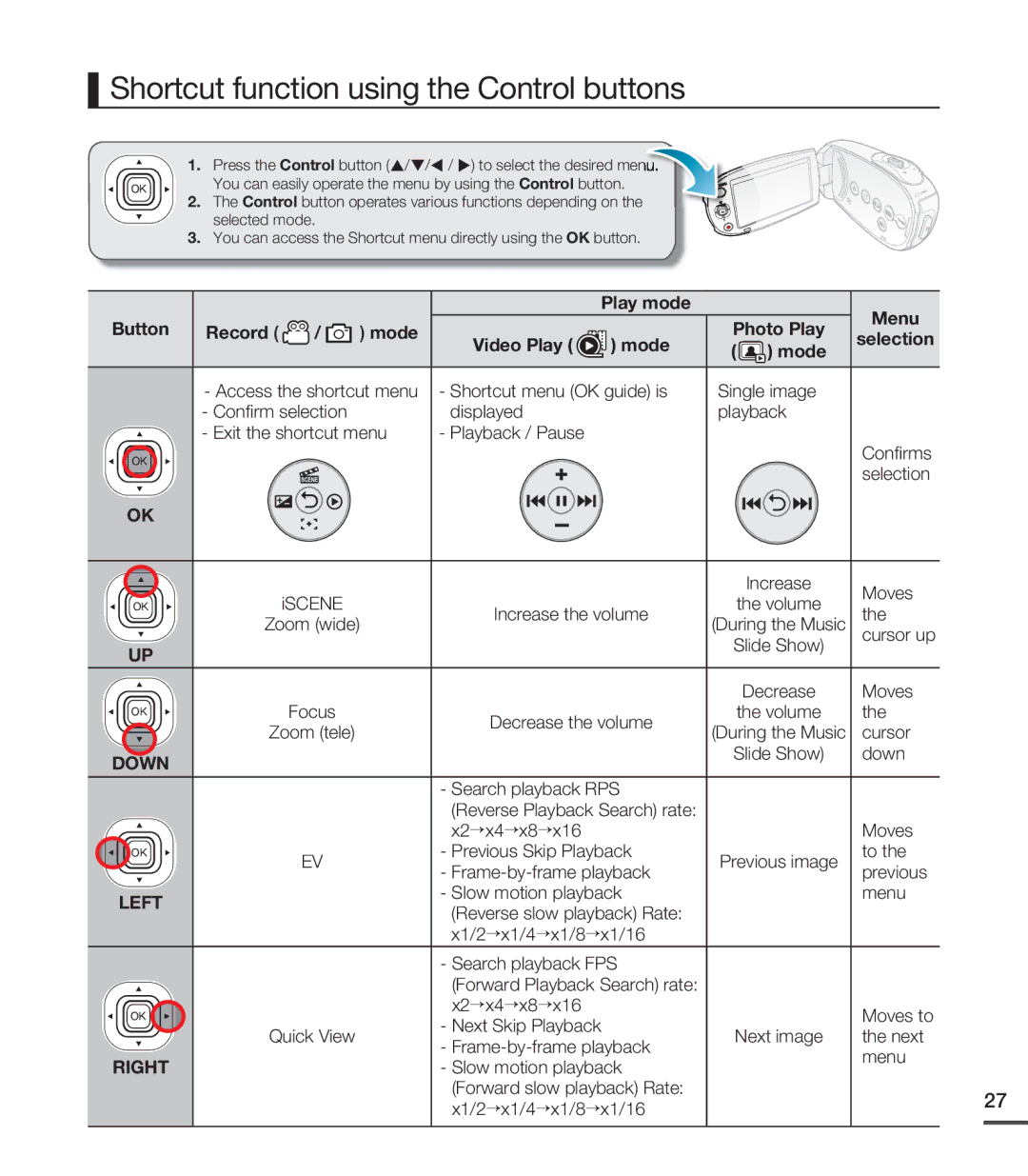 Samsung SMX-C20RN/XAA, SMX-C20LN/XAA manual Shortcut function using the Control buttons, Play mode Menu Button Record Mode 