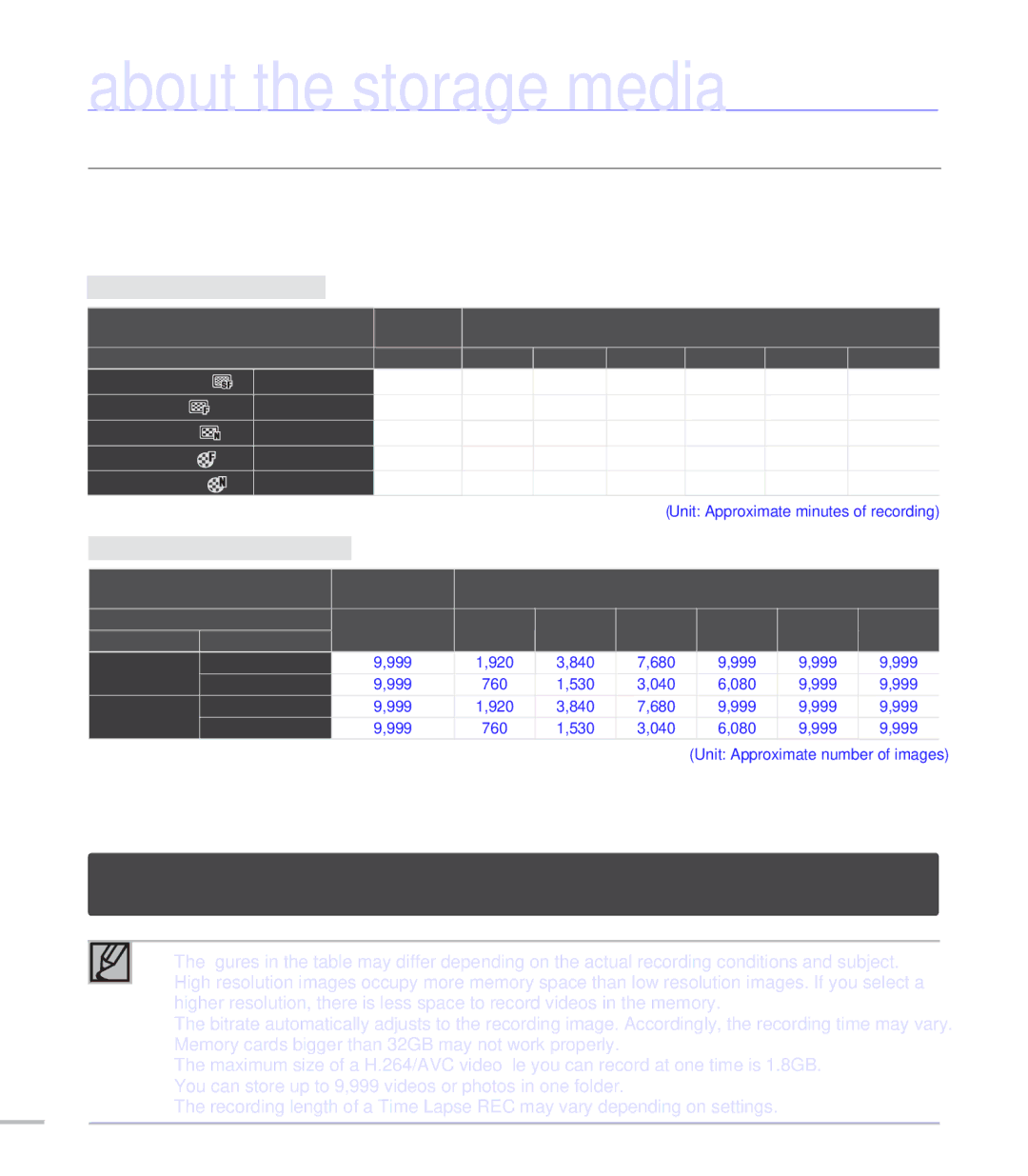 Samsung SMX-C20LN/XAA, SMX-C20BN/XAA, SMX-C20RN/XAA manual Recordable Time and Capacity, Built-in memory for SMX-C24 only 