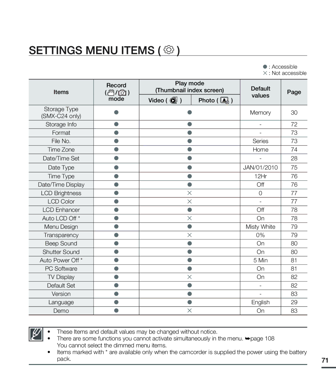 Samsung SMX-C20BN/XAA, SMX-C20LN/XAA, SMX-C20RN/XAA manual Settings Menu Items 