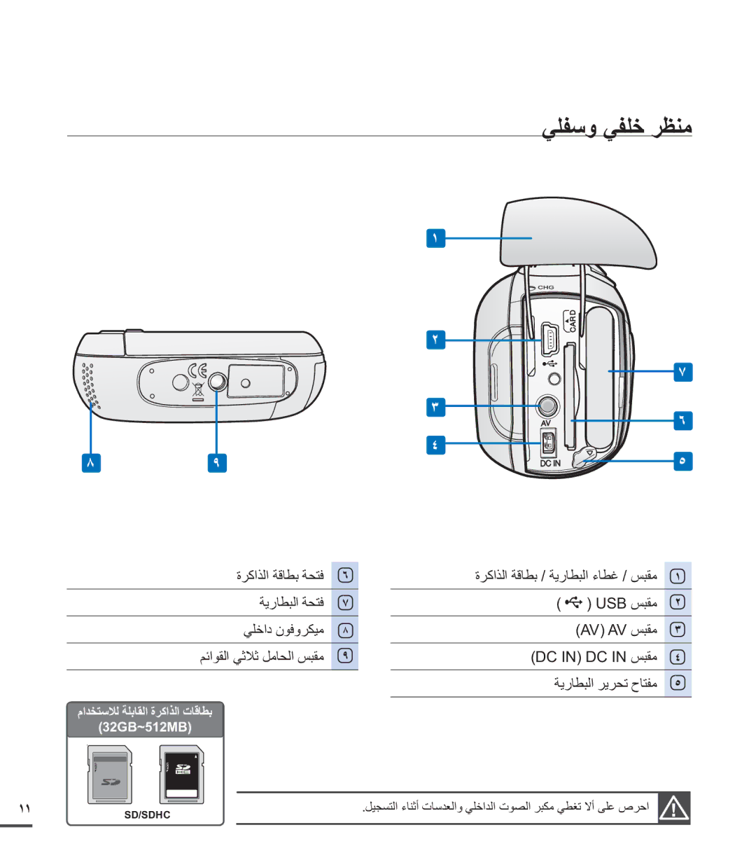 Samsung SMX-C20RP/HAC, SMX-C20RP/EDC, SMX-C20RP/MEA, SMX-C20BP/EDC, SMX-C20LP/EDC, SMX-C20BP/MEA, SMX-C24RP/MEA manual 32GB~512MB 